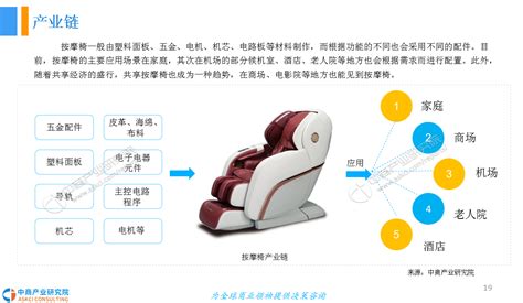 2018年中国按摩椅市场发展前景研究报告 - 行业分析报告 - 经管之家(原人大经济论坛)