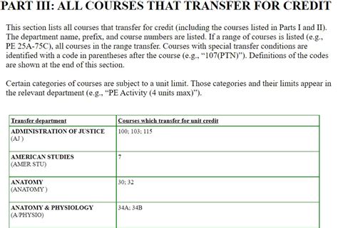 Image result for USC Transcripts
