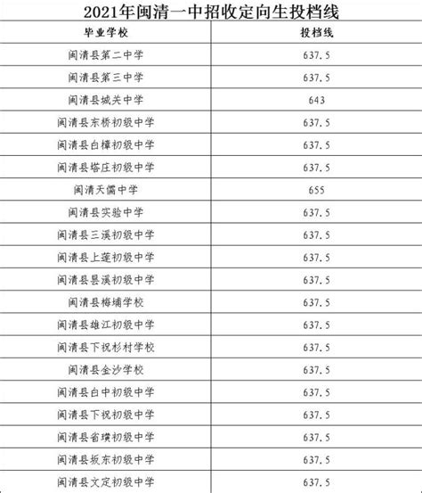 2023年江苏连云港中考市区普高录取分数线_2023中考分数线_中考网