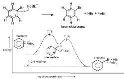 Important Organic Chemistry and Organic Formulas for JEE and NEET