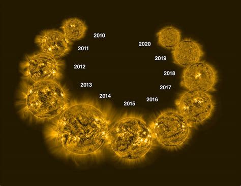 Solar Activity is the primary element of space weather., UPSC.