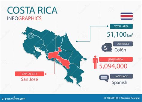 What Language is Spoken in Costa Rica?