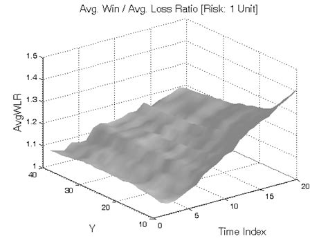 Image result for Volatility Clustering Example