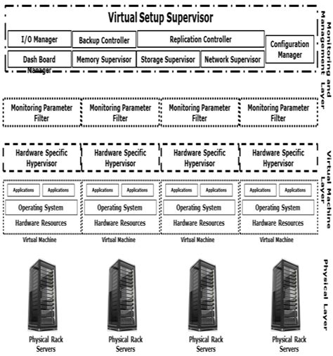 Image result for Source Storage Virtualization