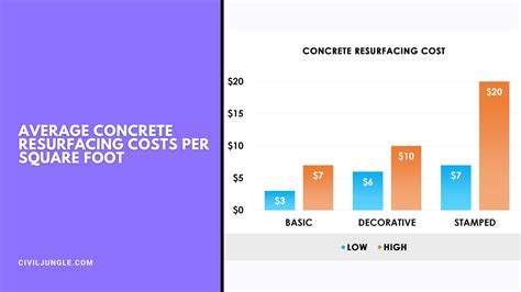 Cost Of Concrete Flatwork Per Square Foot