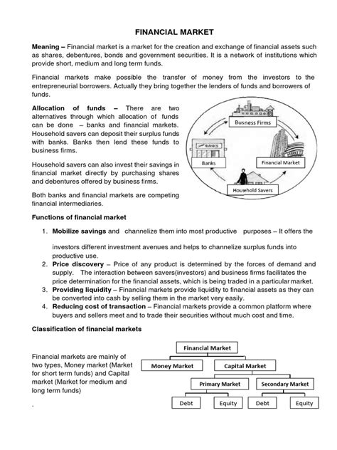 Image result for Financial Markets Tutor2u