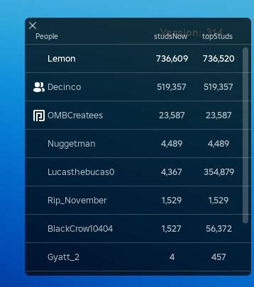 Leaderboard Multiplayer Dev Log 的图像结果