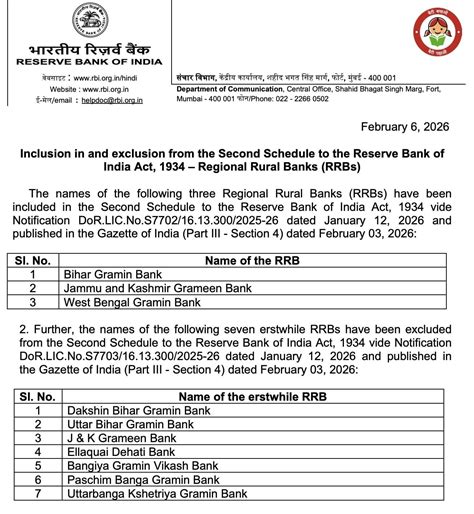 RBI Notifies Name Change of Six RRBs, Updates Second Schedule