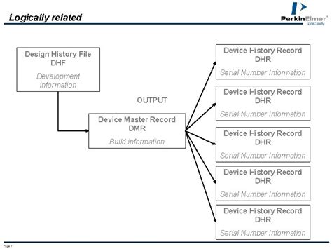 Design History File Example 的图像结果