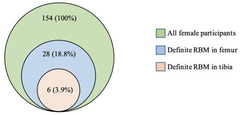 Diagnostics | Special Issue : Imaging and Biochemical Markers for ...