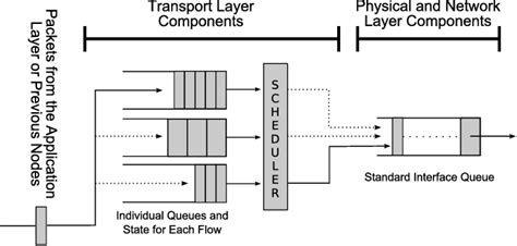 Hop Networking 的图像结果