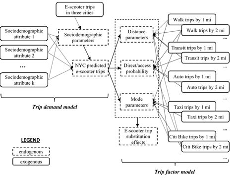 Data Flow Framework 的图像结果