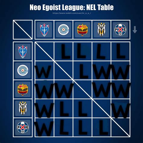 My neo egoist league preds : r/BlueLock