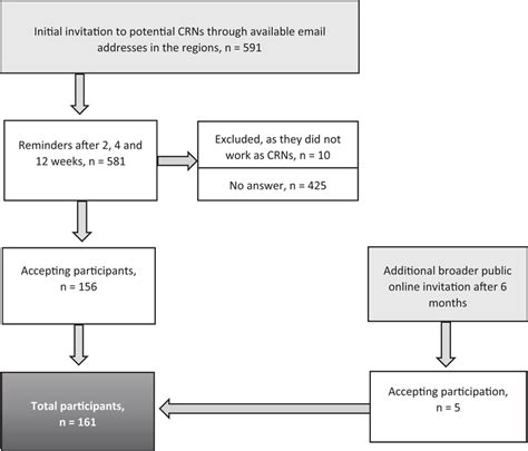 Image result for Data Sampling Procedure Example