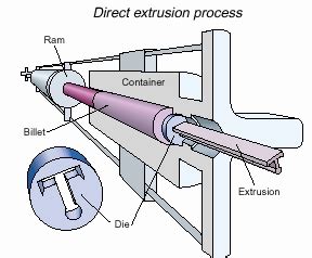 Image result for Resource Extraction Timeline