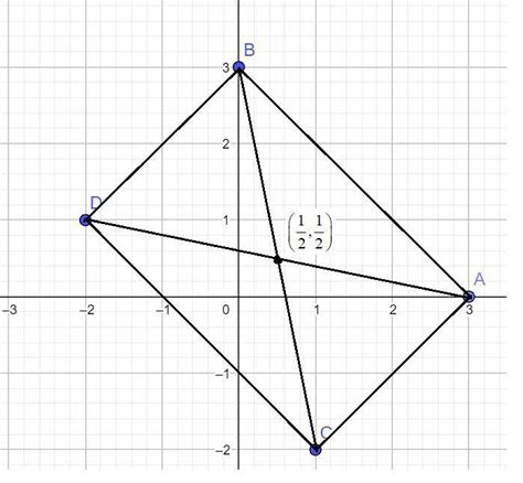 Which of the following are the coordinates of the intersection points ...