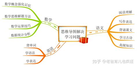 正版新阅读小学生思维导图学习法6-8-9-10记忆力专注力训练书籍-阿里巴巴