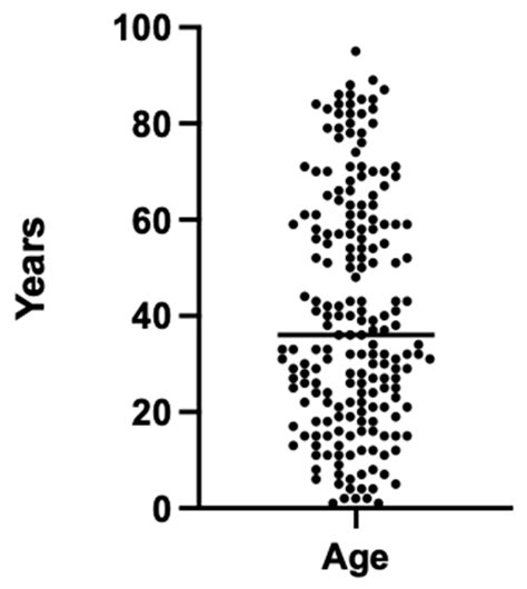 AI-Assisted X-ray Fracture Detection in Residency Training: Evaluation ...