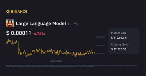Large Language Model Price Today | LLM to USD Live Price, Market Cap ...