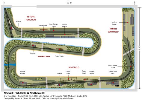 Image result for Model railroad layout Design