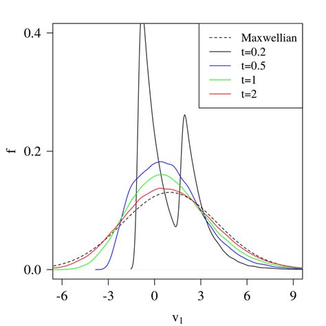 Image result for Bi Modular Distribution