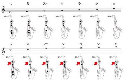 Image result for Client-Side Scripting Language Syllabus