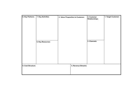 Open Business Model 的图像结果