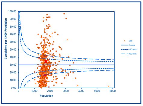 Analysis of Small Area Environmental, Socioeconomic and Health Data in ...