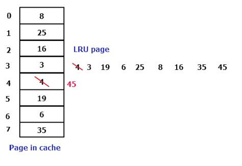 GATE IT 2004 | Question: 48 - GATE Overflow