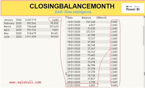 Image result for Closing Daily Balance Formular in Power Query