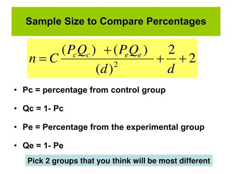 Sample Size Calculation for Comparative Study 的图像结果