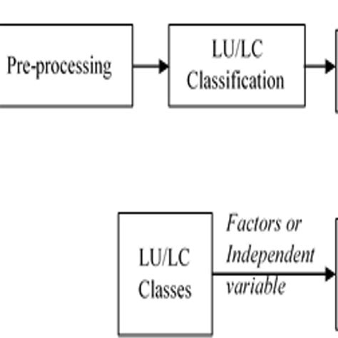Image result for LC Process Flow Chart