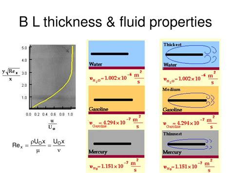 Image result for Boundary Layer