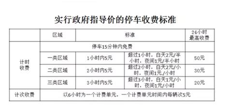 福州停车收费标准有大变化 这样停车可能被罚款_大闽网_腾讯网