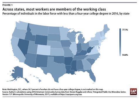 Working Class Structure 的图像结果