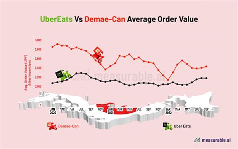 Japan Food Delivery Race in 2022: UberEats vs DemaeCan | Data Insights - Measurable AI