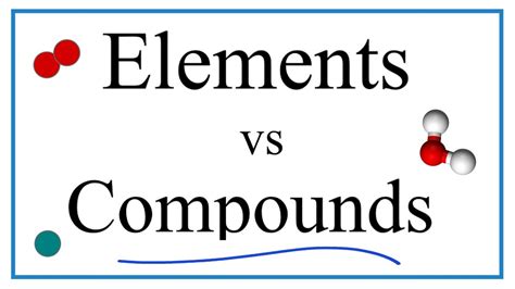 Image result for Basic Compounds Elements