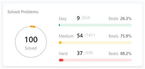 Image result for Problematic 100