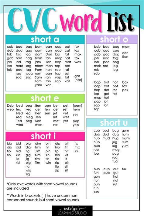 Free Printable CVC Words List: Easy Reading! - Printables for Everyone