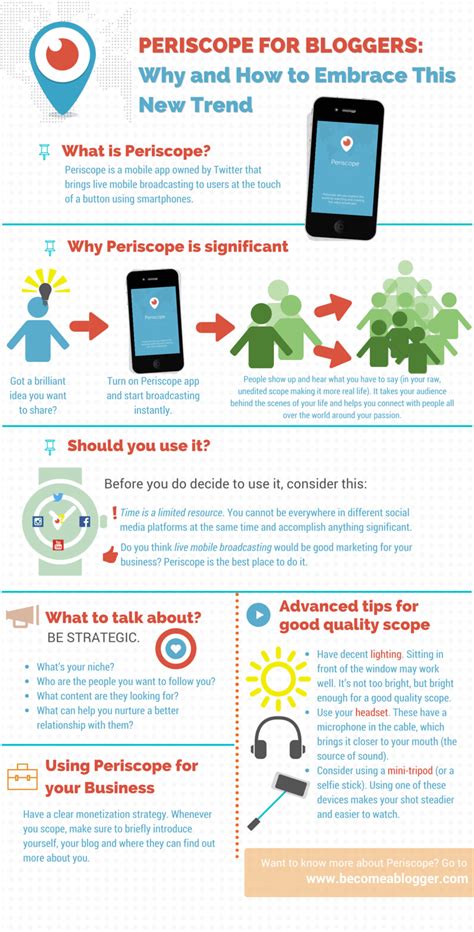 Image result for Periscope Usage