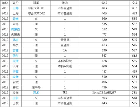 南京工业大学是几本什么档次？排名第几？2019年录取分数线多少？