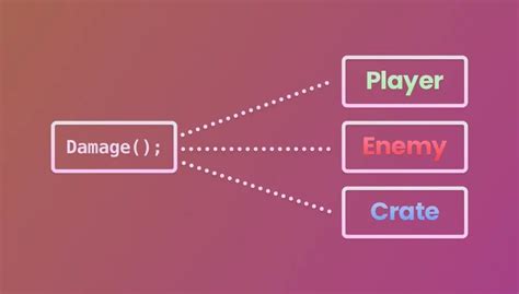 Interfaces in Unity 的图像结果