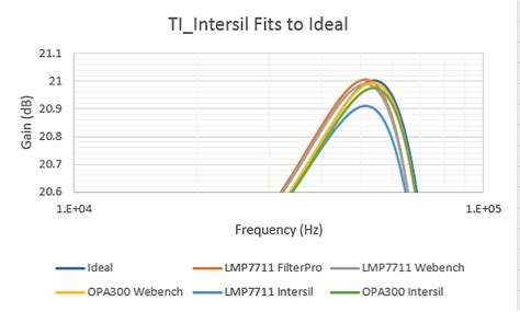 Active Filter Design 的图像结果