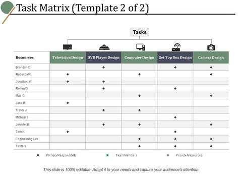Image result for Design Structure Matrix Parallel Task Example