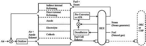 Image result for API Bop Configuration