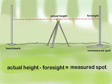 Using a Dumpy Level to Carry Out Tacheometry 的图像结果