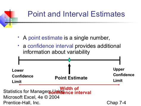 Interval Estimate Examples 的图像结果