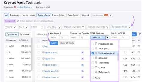 Google Knowledge Graph 的图像结果