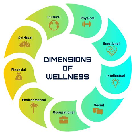 Student Health & Wellness | FIU Division of Student Affairs