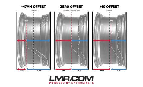 Image result for Factory Wheel Offset Chart